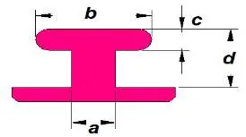 Askı kesim ölçüleri (a × b × c × d)